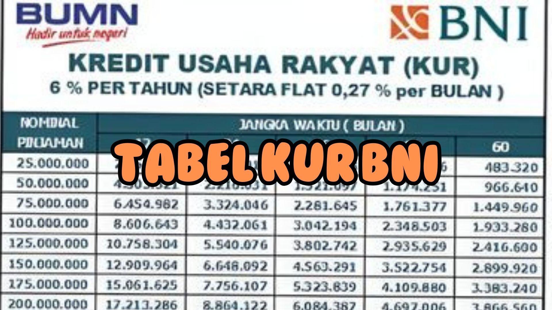 Daftar-Tabel-KUR-BNI-2026-Pinjaman-Rp25-Juta-hingga-Rp100-Juta-Segini-Angsuran-Tenor-12-60-Bulan.jpg