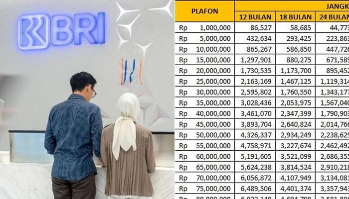 Daftar-Tabel-KUR-BRI-Mei-2026-Pinjaman-Rp70-Juta-Cicilan-Mulai-Rp13-Juta-per-Bulan.jpg