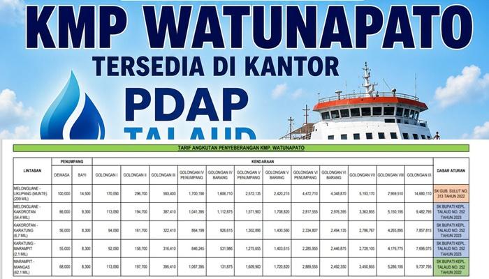 Daftar Tarif Penumpang dan Kendaraan KMP Watunapato 2026: Rute Melonguane-Miangas hingga Munte