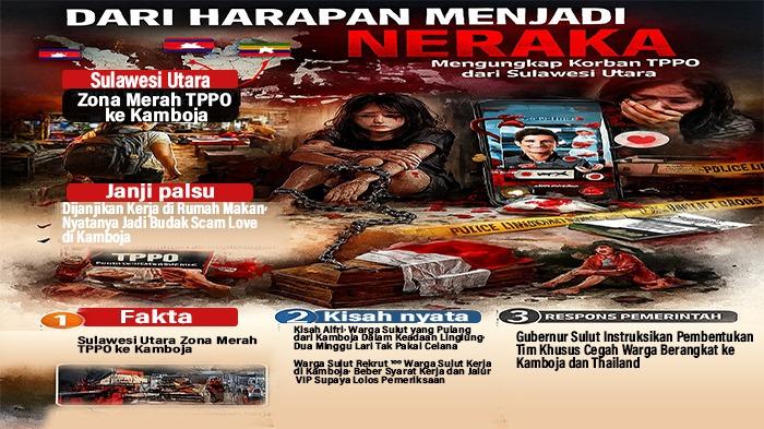 Dari-Harapan-Menjadi-Neraka-Mengungkap-Korban-TPPO-dari-Sulut-di-Thailand-Kamboja-dan-Myanmar.jpg