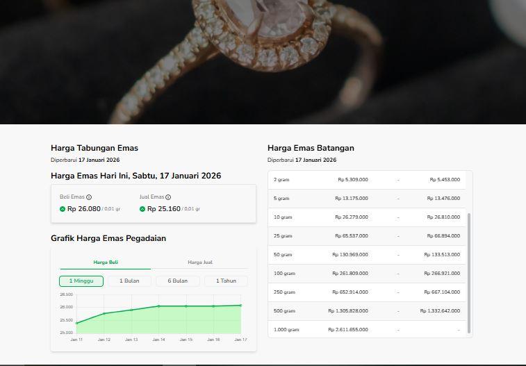 HARGA-EMAS-Harga-emas-hari-ini-Sabtu-17-Januari-2026-di-Pegadaianklo09.jpg