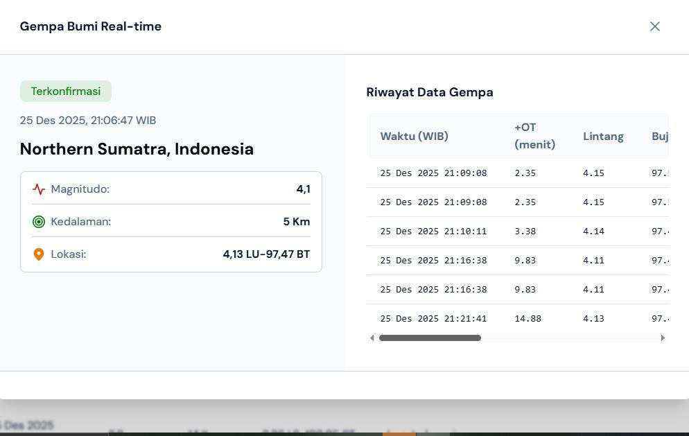 INFO-BMKG-Gempa-bumi-berkekuatan-magnitudo-41-terpantau-di-Utara-Sumatera.jpg