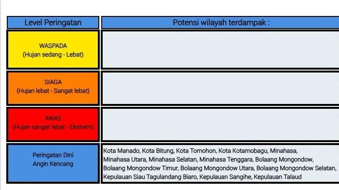 Info BMKG Sulut Waspada Angin Kencang Sabtu 11 Juli 2026, Cek Daftar Daerahnya - Tribunmanado.co.id