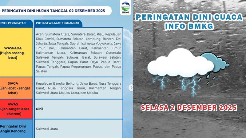 Info-peringatan-dini-BMKG-cuaca-Selasa-2122025.jpg