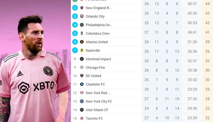 Klasemen-Lengkap-MLS-Liga-Amerika-Serikat-2023-Inter-Miami-dan-Messi-Kembali-ke-Posisi-Terbawah.jpg
