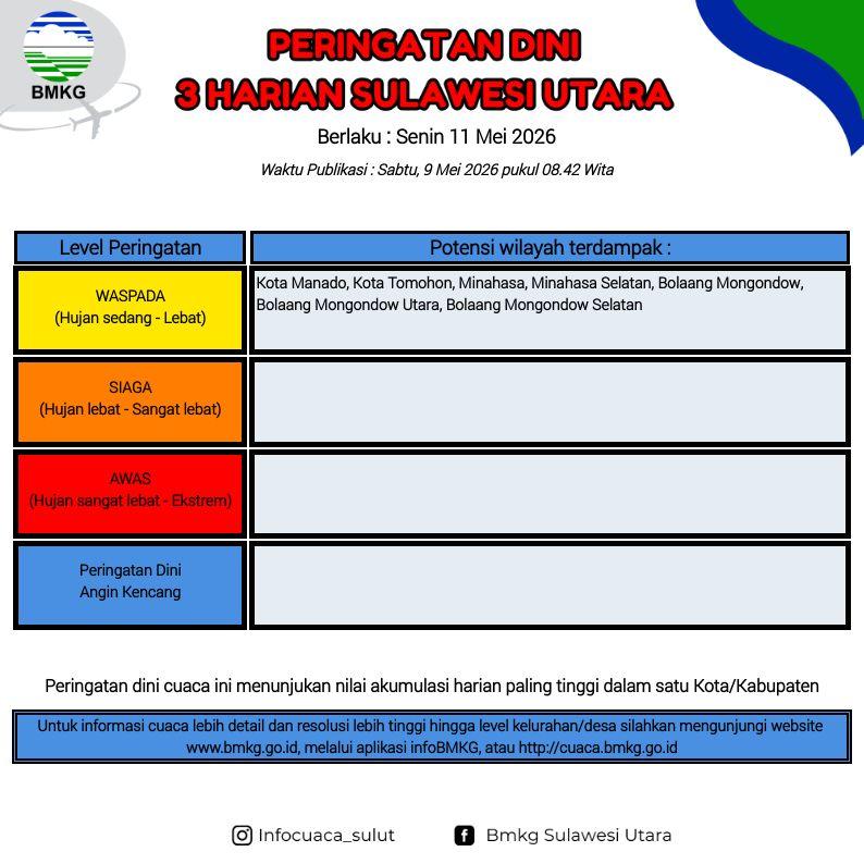 Peringatan Dini BMKG 3 Hari hingga 11 Mei di Sulut, Hujan Lebat Berpotensi Guyur Sejumlah Wilayah