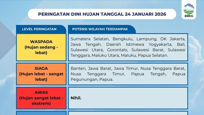 Peringatan-dini-BMKG-Sulut-cuaca-besok-Sabtu-2412026.jpg