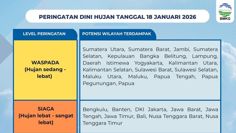Peringatan-dini-BMKG-cuaca-besok-Minggu-1812026.jpg