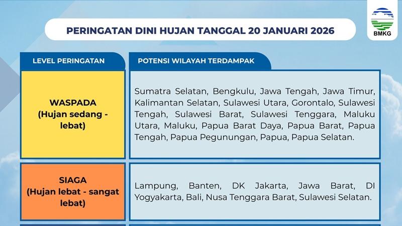 Peringatan-dini-BMKG-cuaca-besok-Selasa-2012026.jpg