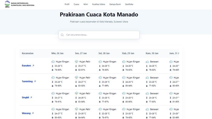 Prakiraan-Cuaca-di-Manado-Senin-27-Januari-2025-Semua-Kecamatan-Berpotensi-Dilanda-Hujan-Petir.jpg