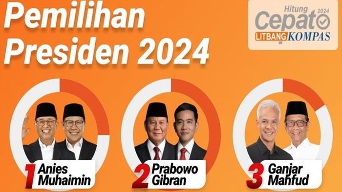 Prabowo-Gibran Unggul 58,73 Persen, Hasil Quick Count Pilpres 2024 Litbang Kompas 17.17 WIB