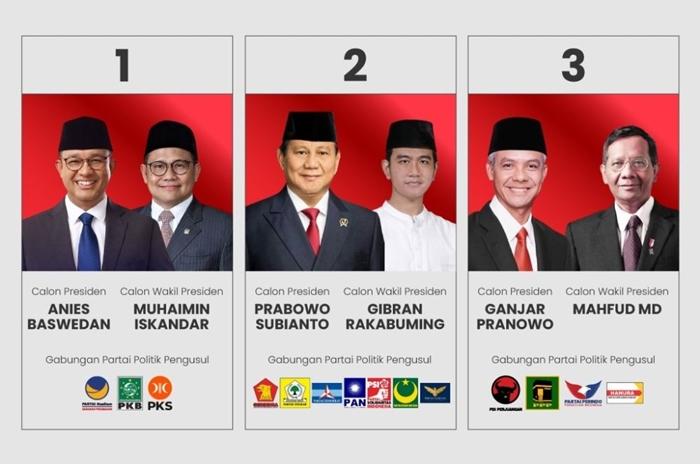 Real-Count-Pilpres-2024-hingga-Senin-Sore-Ganjar-16-Persen-Anies-24-Persen-Prabowo-58-Persen.jpg