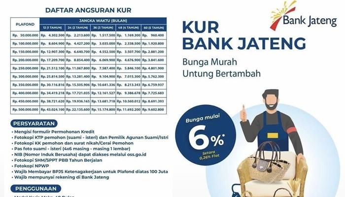 Tabel KUR Bank Jateng 2026, Pinjaman hingga Rp 500 Juta, Cicilan Mulai Rp960.400