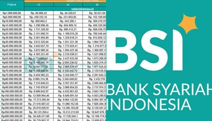 Simulasi-Cicilan-KUR-BSI-2026-Pinjaman-Hingga-Rp500-Juta-Tanpa-Biaya-Provisi-dan-Administrasi.jpg