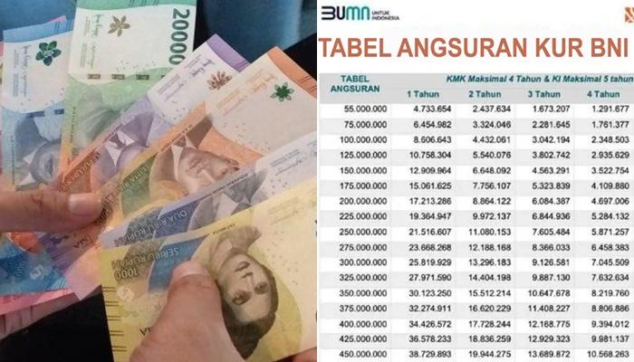 Tabel-KUR-BNI-Maret-2026-Pinjaman-Rp10-Juta-Ini-Besaran-Cicilan-per-Bulannya.jpg