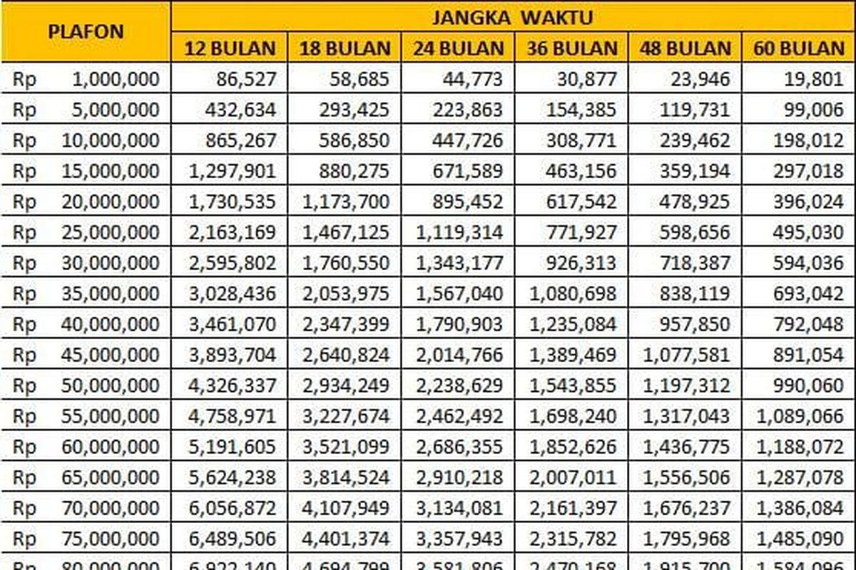 Tabel-KUR-BRI-April-2026-Resmi-Pinjaman-hingga-Rp500-Juta-dengan-Bunga-6-Persen-Cek-Cicilannya.jpg