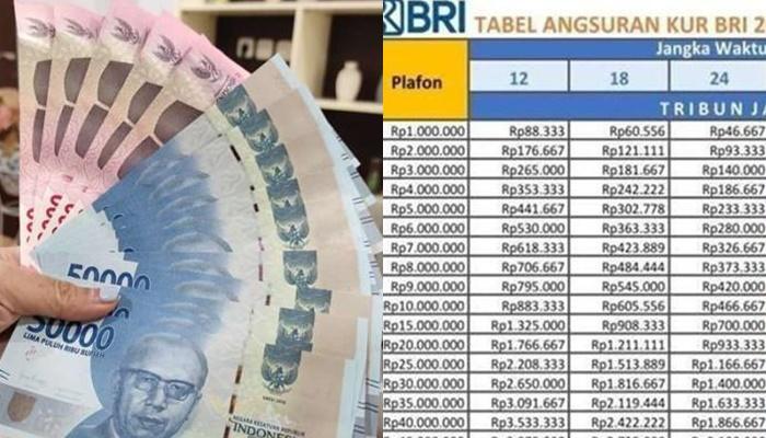 Daftar Rincian Tabel KUR BRI Bulan April 2026, Pinjaman Rp50 Juta Berapa Cicilan per Bulannya?