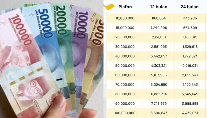 Tabel-KUR-Bank-Mandiri-Maret-2026-Pinjaman-Rp200-Juta-Ini-Besaran-Cicilan-per-Bulannya.jpg