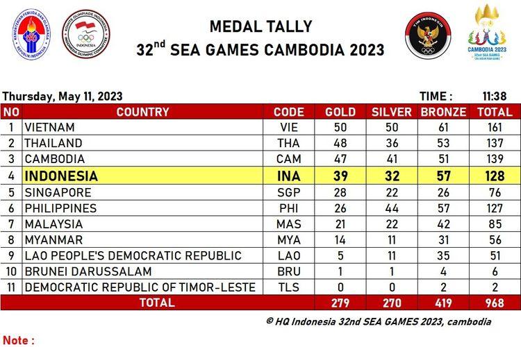 Tabel-klasemen-sementara-perolehan-medali-SEA-Games-2023-Kamboja.jpg