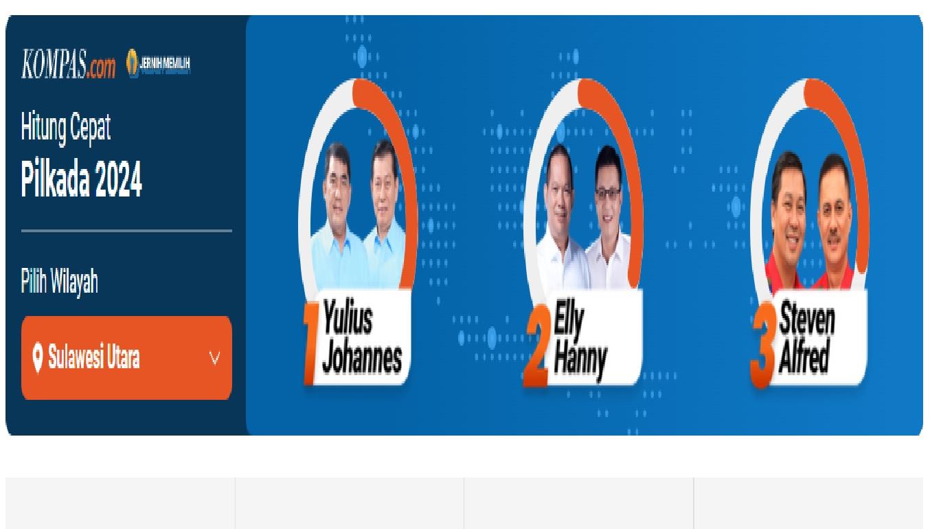 Update Hasil Quick Count Pilkada Sulut 2024, YSK-Viktor dan E2L-HJP Saling Kejar, SKDT Tertinggal