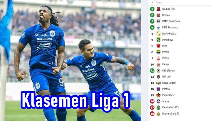 Update-Klasemen-Liga-1-Malam-Ini-RANS-Nusantara-Gagal-Raih-Posisi-2-Arema-Nyaman-di-Zona-Degradasi.jpg