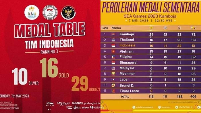 Update-Klasemen-SEA-Games-2023-terbaru-Indonesia-digusur-Thailand.jpg