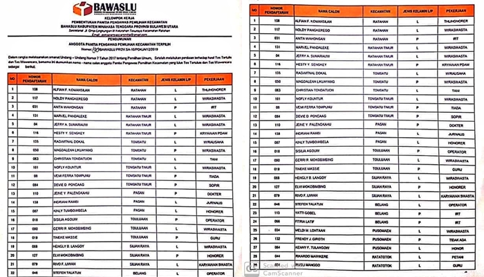 bawasalu-mitra-rilis-36-nama-calon-panwascam.jpg