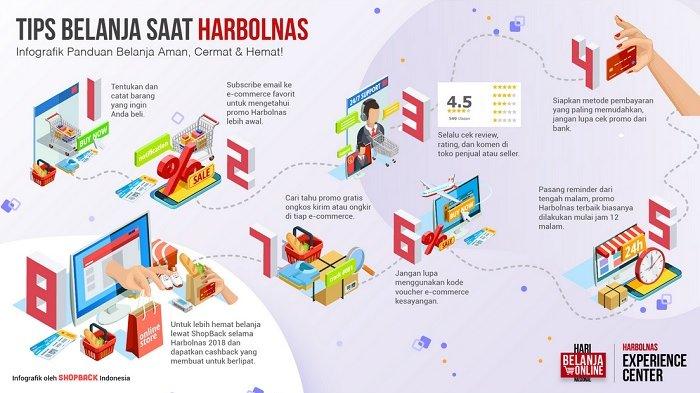 cara-ampuh-dapat-promo-murah-dan-terbaik-di-harbolnas-2019-dijamin-bukan-jebakan-diskon-575.jpg
