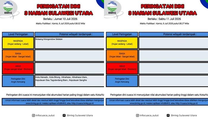 Peringatan Dini Cuaca Sulawesi Utara 10-11 Juli 2026, Waspada Angin Kencang di 6 Wilayah - Tribunmanado.co.id