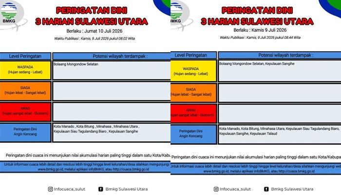 BMKG Keluarkan Peringatan Dini Cuaca 3 Harian untuk Sulawesi Utara 9-11 Juli 2026 - Tribunmanado.co.id