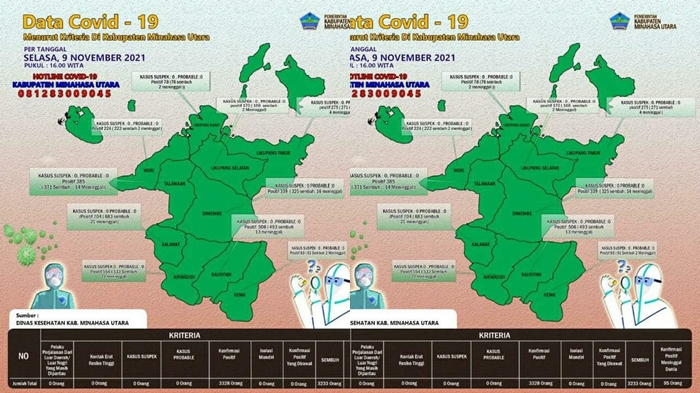 Minut Targetkan Vaksinasi 70 Persen Sebelum Desember