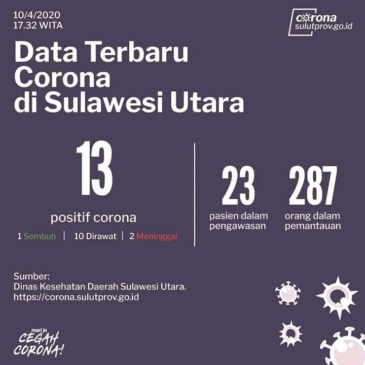 data-terbaru-virus-corona-di-sulawesi-utara.jpg
