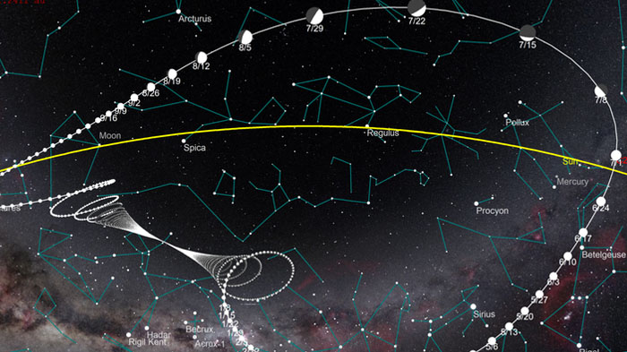5 Fenomena Langit Menakjubkan di Bulan Juli: Gerhana Bulan Penumbra hingga Matahari di Atas Kabah