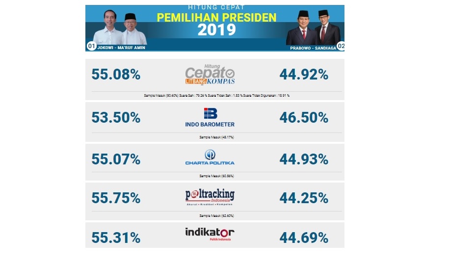 hasil-hitung-cepat-quick-count-pilpres2019.jpg
