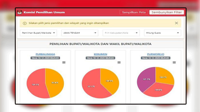 hasil-real-count-kpu-pilkada-jawa-tengah-2347437.jpg