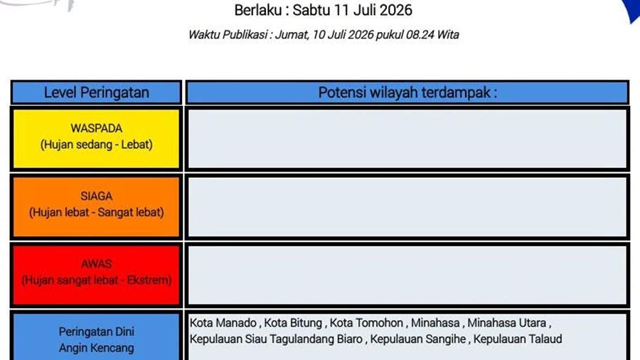 Peringatan Dini BMKG Sulut Waspada Angin Kencang Besok Sabtu 11 Juli 2026, Ini Daftar Daerahnya - Tribunmanado.co.id