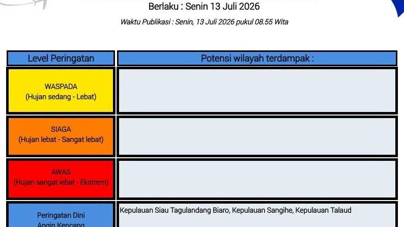 Peringatan Dini BMKG Sulut Senin 13 Juli 2026, Info Waspada Angin Kencang - Tribunmanado.co.id