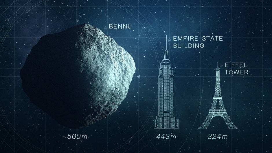 Ngeri! Benda Berdaya Ledak 80 Ribu Kali Lebih Besar dari Bom Hiroshima Diprediksi Akan Hantam Bumi