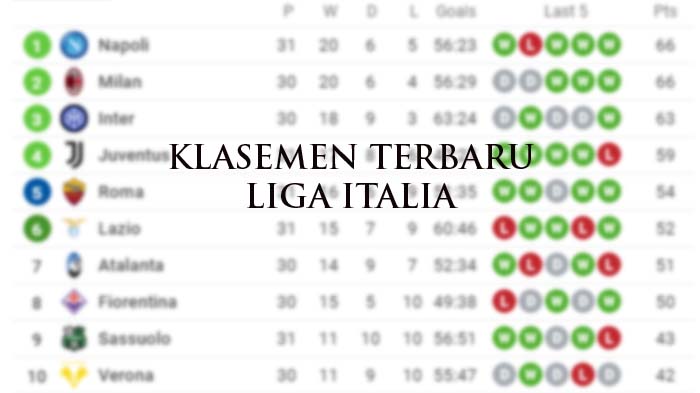 klasemen-liga-italia-update-senin-4-april-2022.jpg