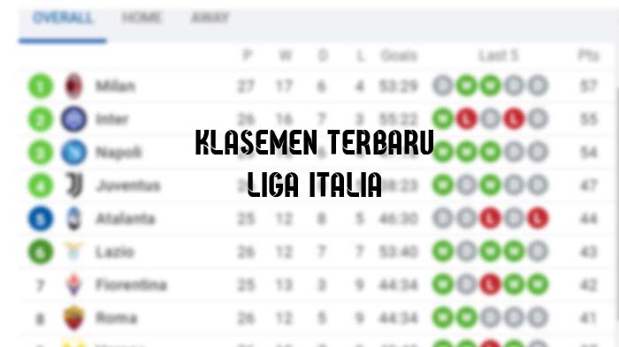 klasemen-terbaru-liga-italia-sabtu-26-februari-2022.jpg
