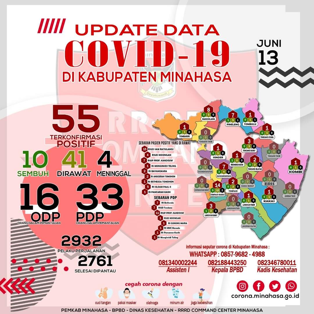 Kabupaten Minahasa Dinyatakan Sebagai Daerah dengan Transmisi Lokal Covid-19