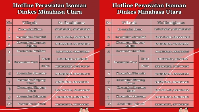 Pemkab Minut Buka Hotline Khusus Isolasi Mandiri
