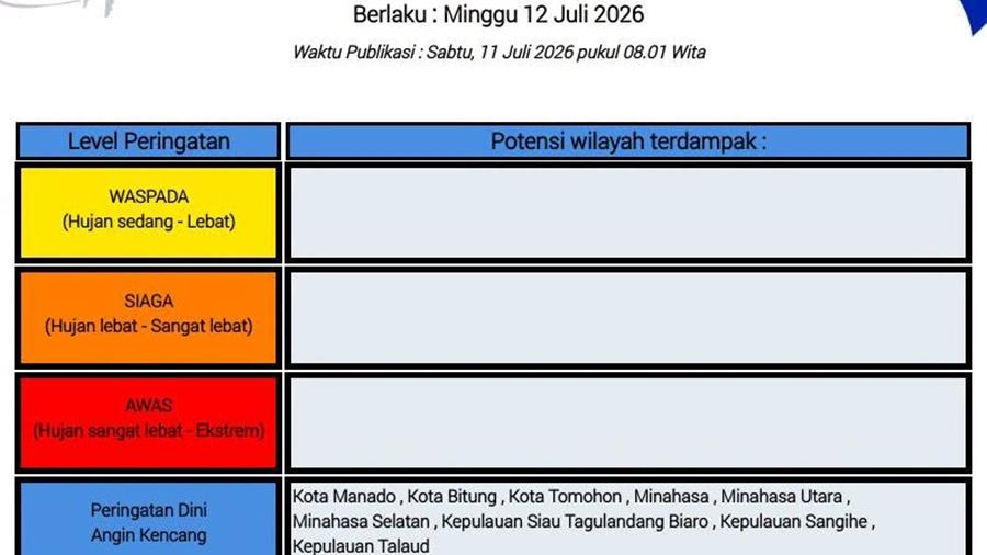 Peringatan Dini BMKG Sulut Waspada Angin Kencang Minggu 12 Juli 2026, Cek Daftar Daerahnya - Tribunmanado.co.id