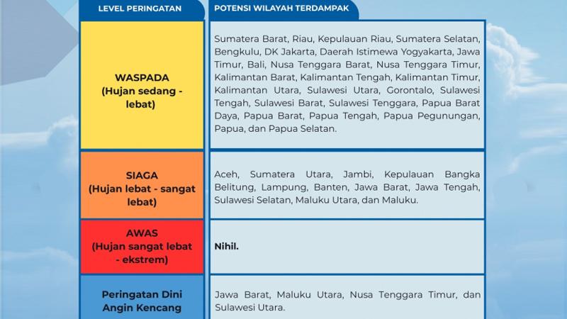 Peringatan Dini BMKG Cuaca Esktrem Sabtu 6 Desember 2025, Sulut Level Waspada dan Angin Kencang