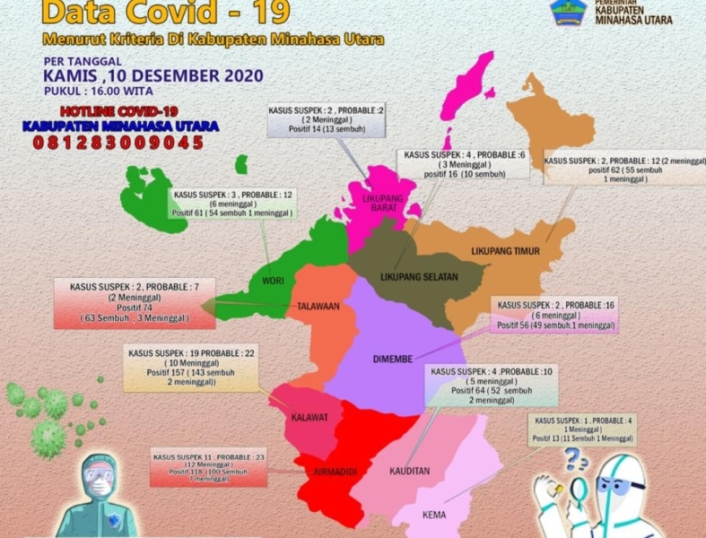 Kadis Kesehatan Minut : Kemungkinan Ada Kluster Pilkada di Minut