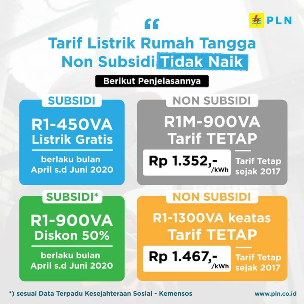 pln-pastikan-tarif-listrik-tak-naik.jpg