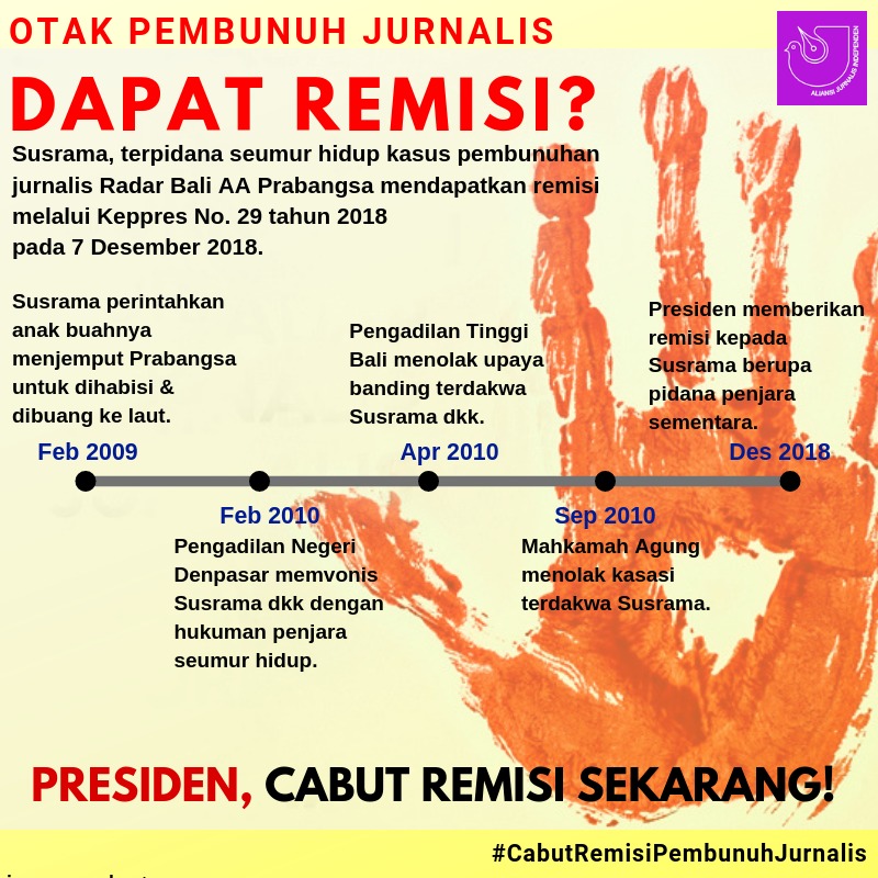 Protes Remisi Pembunuh Wartawan Bali, AJI Manado Turun ke Jalan