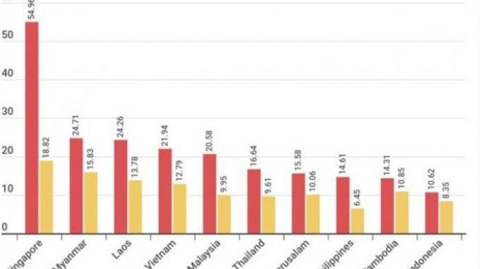 rating-kecepatan-signal-internet-asia-tenggara.jpg