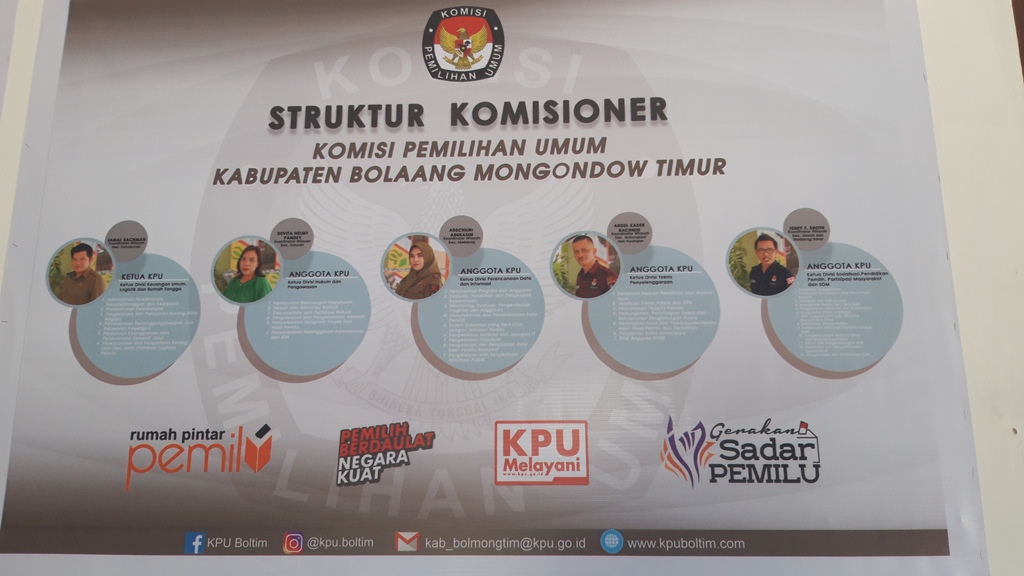 Hari ke-3 Pembukaan Penerimaan Dokumen Calon Perseorangan di KPU Boltim, Belum Ada yang Daftar