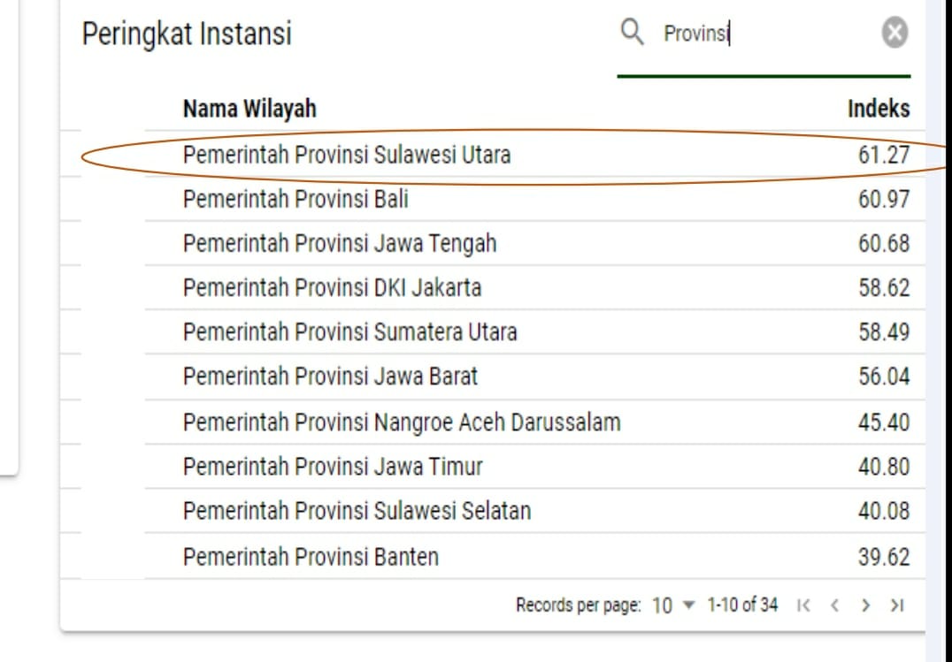 Novel Baswedan Cs Akan Diberhentikan 30 September 2021, Total 57 Karyawan KPK di PHK
